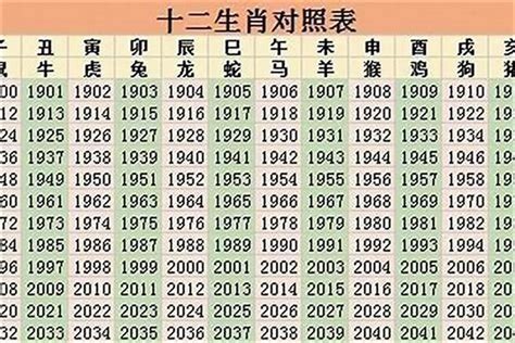 1998 属|1998 年出生属什么生肖